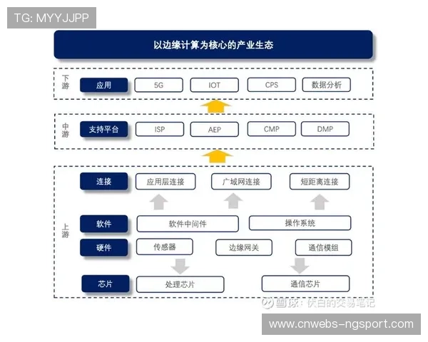 边缘计算节点部署范围扩大，体育内容制作流程数据处理提速
