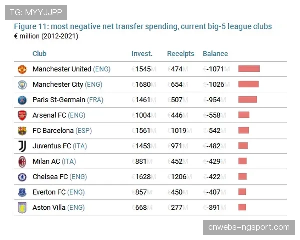 深度分析：为应对英超商业增长，西甲俱乐部集体投票通过新版收入分配方案